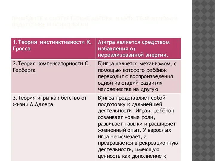 ПРИВЕДИТЕ В СООТВЕТСТВИЕ АВТОРА И СУТЬ ТЕОРИИ ИГРЫ В ПЕДАГОГИКЕ И ПСИХОЛОГИИ