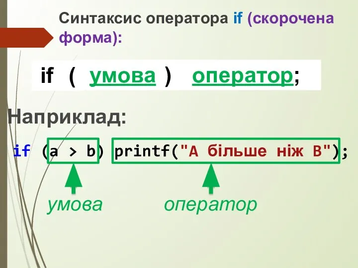Синтаксис оператора if (скорочена форма): Наприклад: if (a > b) printf("A більше ніж B"); умова оператор