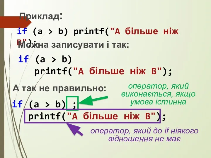 Приклад: if (a > b) printf("A більше ніж B"); Можна записувати і