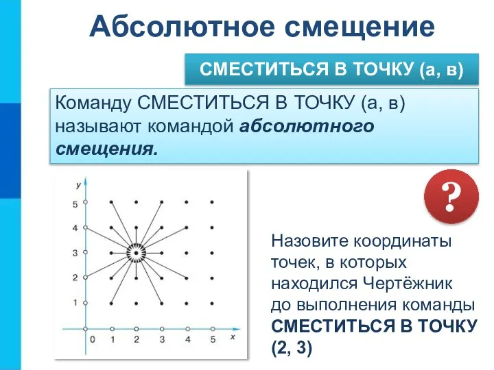 СМЕСТИТЬСЯ В ТОЧКУ (а, в) Абсолютное смещение Команду СМЕСТИТЬСЯ В ТОЧКУ (а,