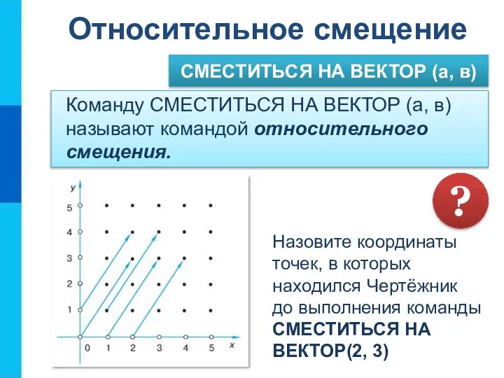 СМЕСТИТЬСЯ НА ВЕКТОР (а, в) Относительное смещение Команду СМЕСТИТЬСЯ НА ВЕКТОР (а,