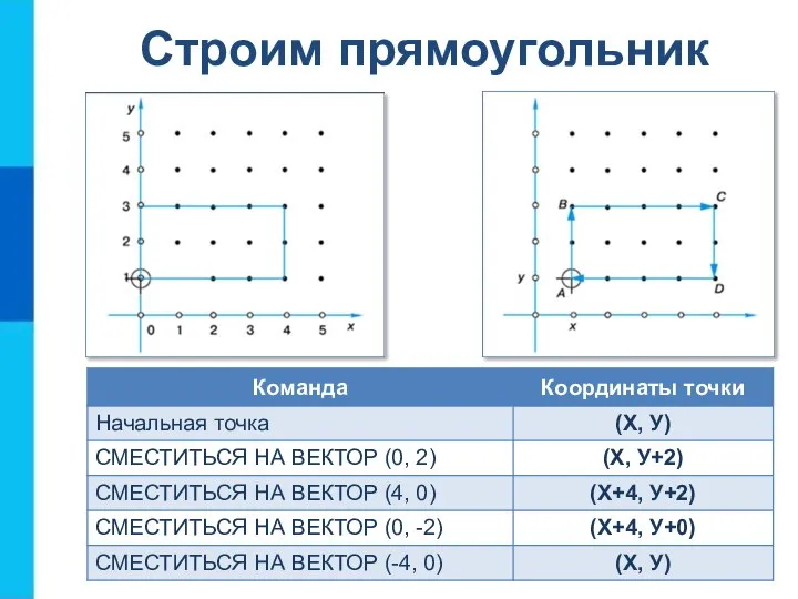 Строим прямоугольник