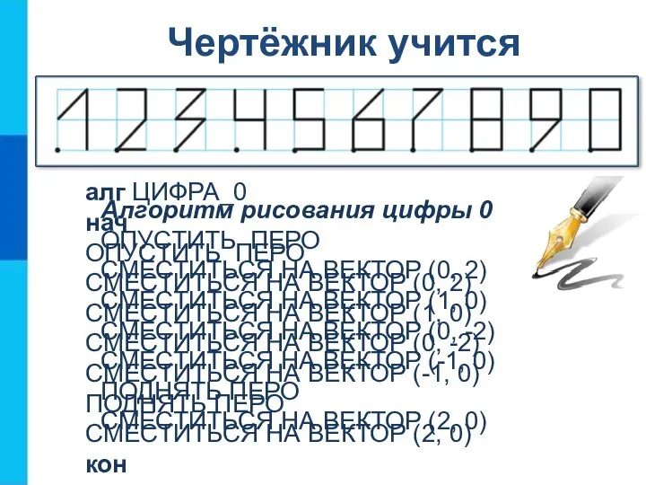 Чертёжник учится Алгоритм рисования цифры 0 ОПУСТИТЬ ПЕРО СМЕСТИТЬСЯ НА ВЕКТОР (0,