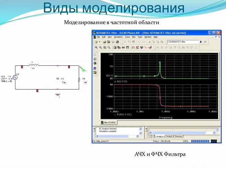 Моделирование в частотной области Виды моделирования АЧХ и ФЧХ Фильтра