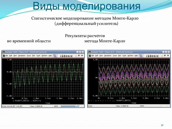 Статистическое моделирование методом Монте-Карло (дифференциальный усилитель) Виды моделирования Результаты расчетов во временной области метода Монте-Карло