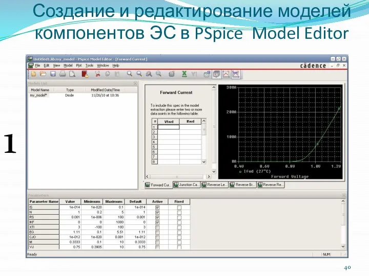 Создание и редактирование моделей компонентов ЭС в PSpice Model Editor 1