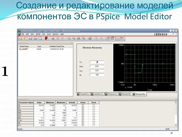 Создание и редактирование моделей компонентов ЭС в PSpice Model Editor 1