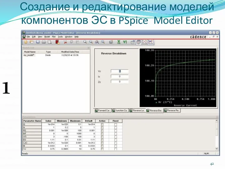 Создание и редактирование моделей компонентов ЭС в PSpice Model Editor 1