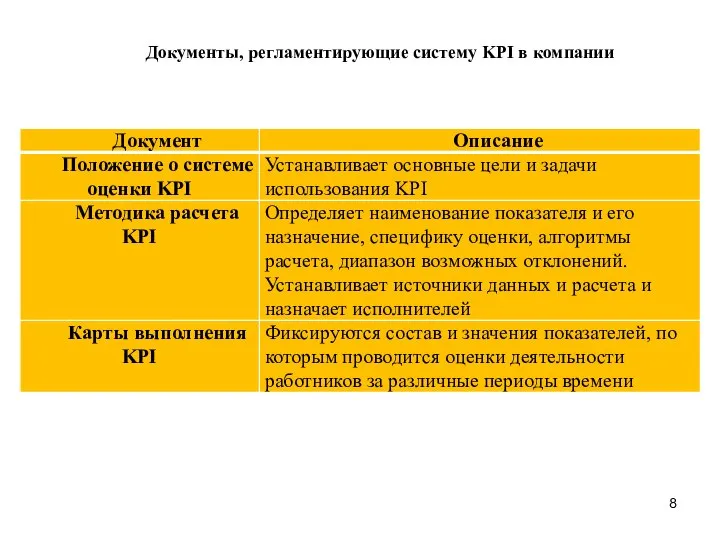 Документы, регламентирующие систему KPI в компании