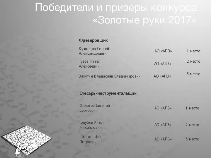 Победители и призеры конкурса «Золотые руки 2017»