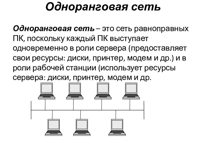 Одноранговая сеть Одноранговая сеть – это сеть равноправных ПК, поскольку каждый ПК