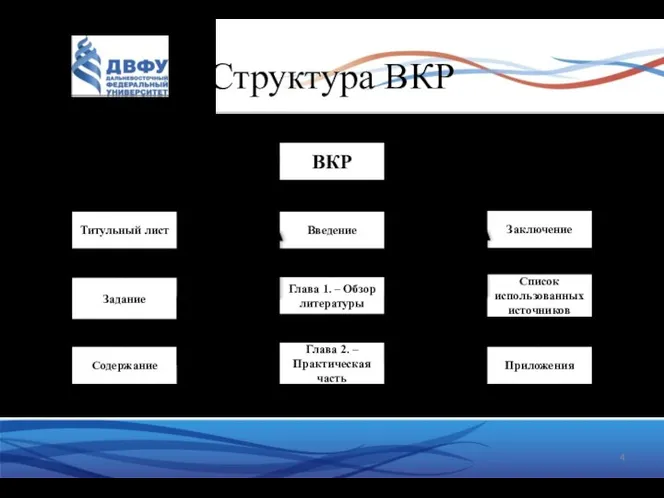 Структура ВКР ВКР Титульный лист Содержание Введение Глава 1. – Обзор литературы