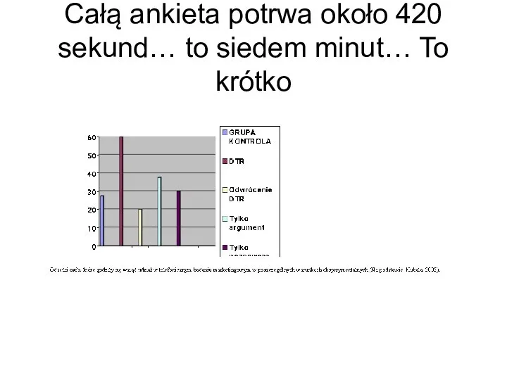 Całą ankieta potrwa około 420 sekund… to siedem minut… To krótko