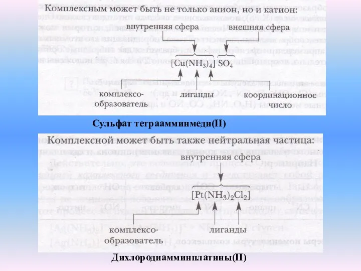 Сульфат тетраамминмеди(II) Дихлородиамминплатины(II)