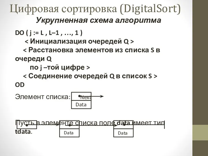 Укрупненная схема алгоритма DO ( j := L , L–1 , …,