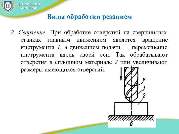 Виды обработки резанием 2. Сверление. При обработке отверстий на сверлильных станках главным