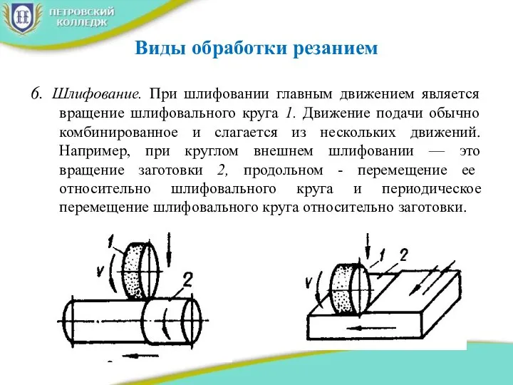 Виды обработки резанием 6. Шлифование. При шлифовании главным движением является вращение шлифовального