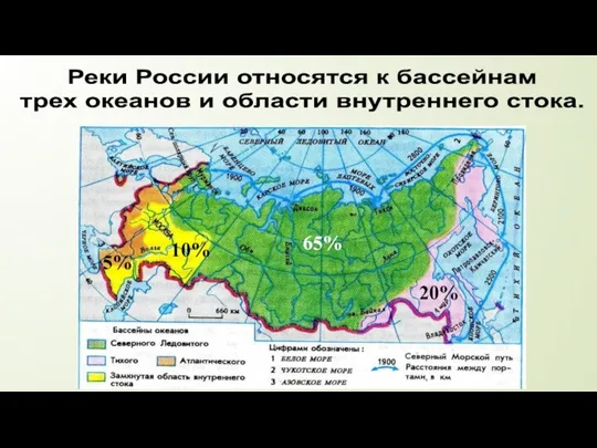 Реки России относятся к бассейнам трех океанов и области внутреннего стока. 5% 10% 65% 20%