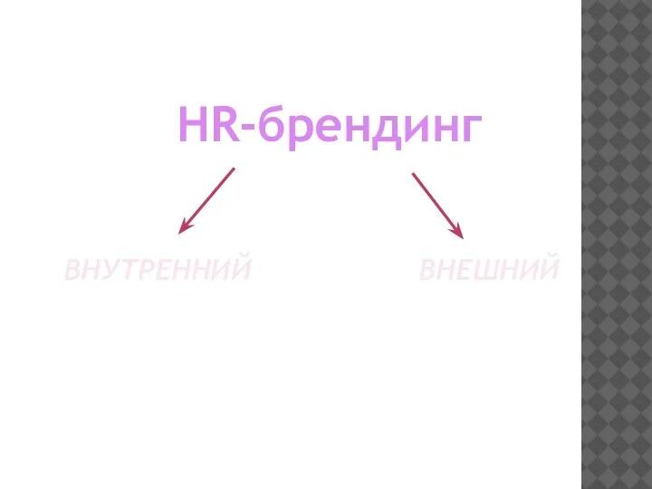 HR-брендинг ВНЕШНИЙ ВНУТРЕННИЙ