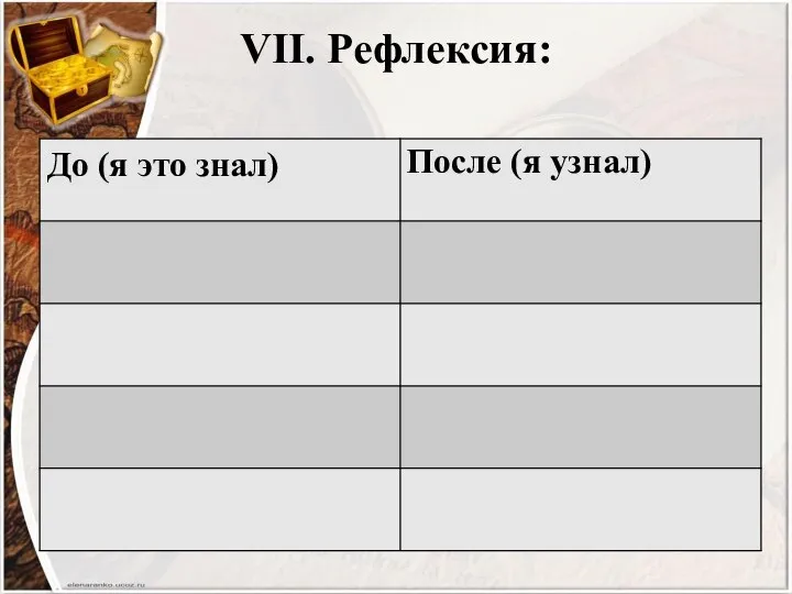 VII. Рефлексия: