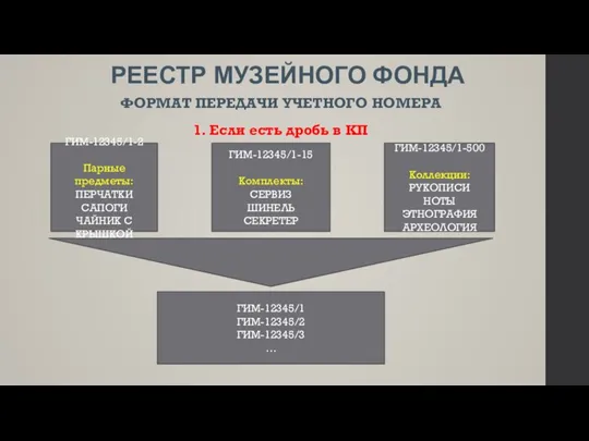 РЕЕСТР МУЗЕЙНОГО ФОНДА ФОРМАТ ПЕРЕДАЧИ УЧЕТНОГО НОМЕРА 1. Если есть дробь в