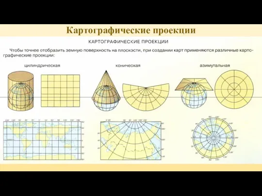 Картографические проекции