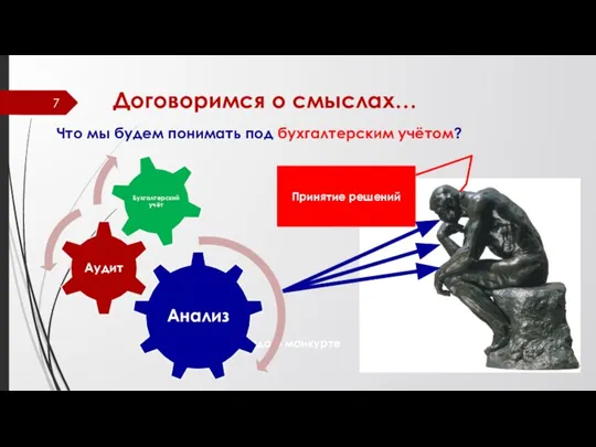 Договоримся о смыслах… Легенда о манкурте Что мы будем понимать под бухгалтерским учётом? Принятие решений