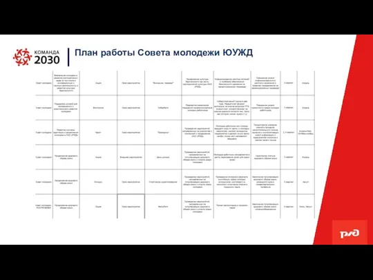 План работы Совета молодежи ЮУЖД