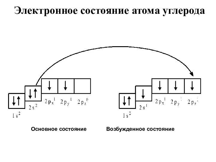 Электронное состояние атома углерода Основное состояние Возбужденное состояние