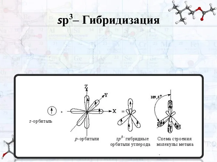 sр3– Гибридизация