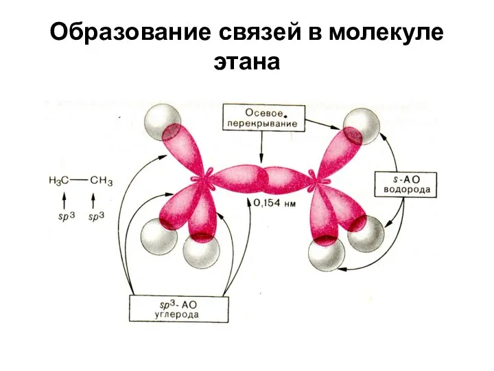 Образование связей в молекуле этана