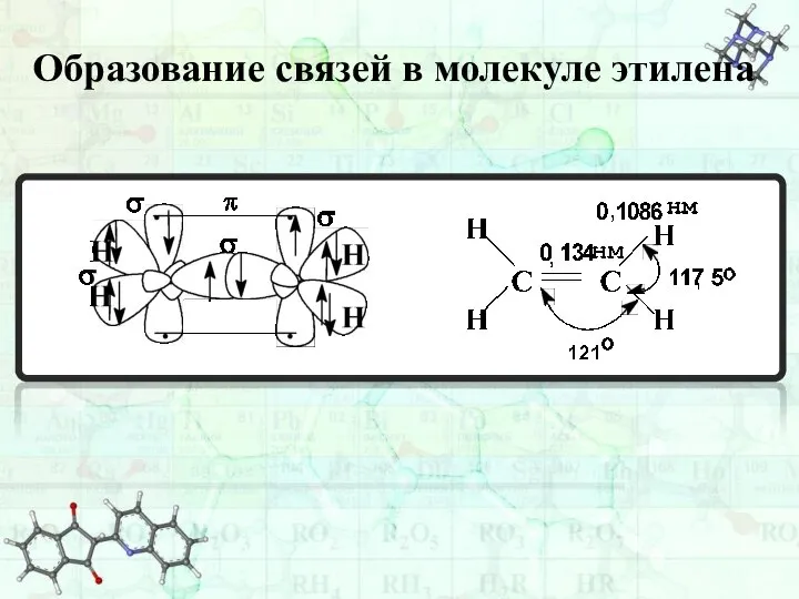 Образование связей в молекуле этилена