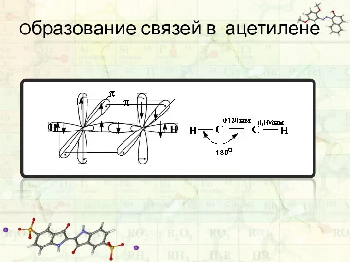 Образование связей в ацетилене