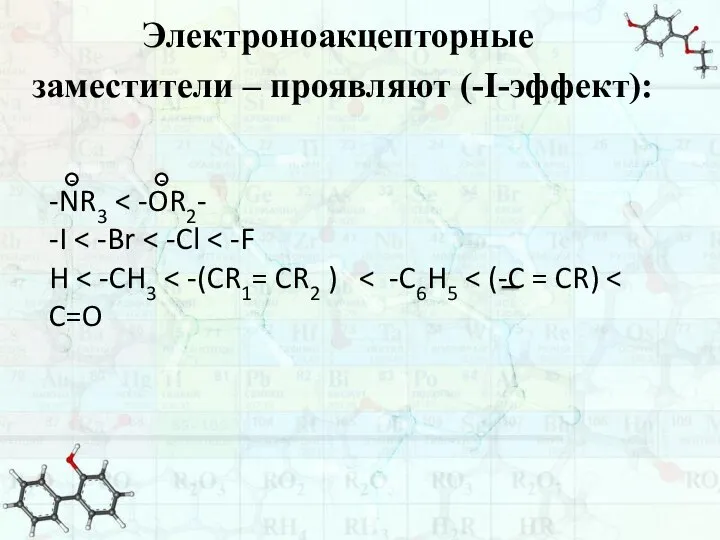 Электроноакцепторные заместители – проявляют (-I-эффект): -NR3 -I H - -