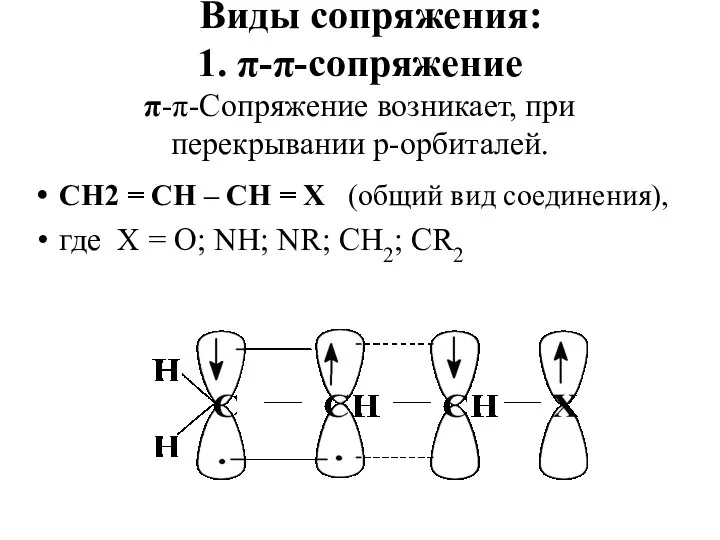 Виды сопряжения: 1. π-π-сопряжение π-π-Сопряжение возникает, при перекрывании р-орбиталей. СН2 = СН