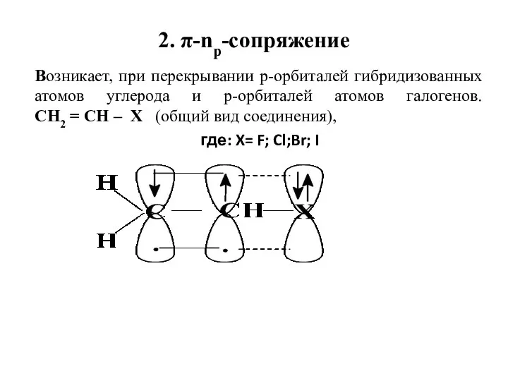 2. π-np-сопряжение Возникает, при перекрывании р-орбиталей гибридизованных атомов углерода и р-орбиталей атомов