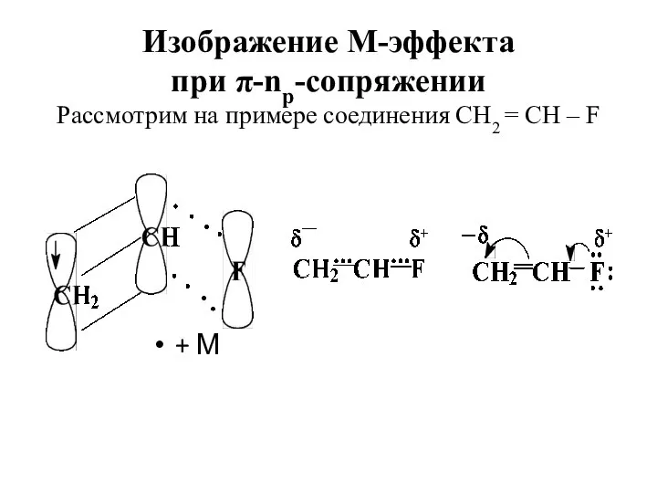 Изображение М-эффекта при π-np-сопряжении Рассмотрим на примере соединения СН2 = СН – F + М