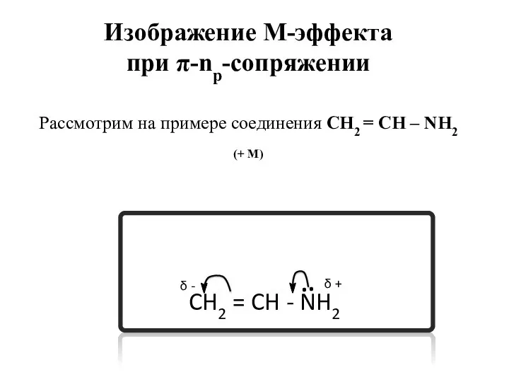 Изображение М-эффекта при π-np-сопряжении Рассмотрим на примере соединения СН2 = СН –