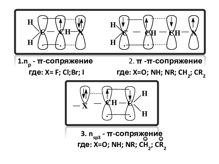 1.nр - π-сопряжение 2. π -π-сопряжение где: X= F; Cl;Br; I где: