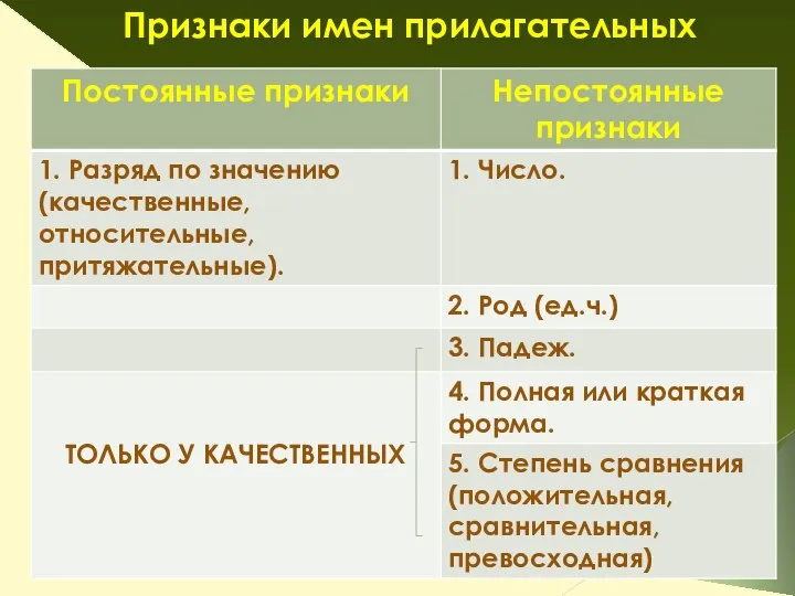 Признаки имен прилагательных