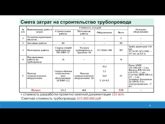 Смета затрат на строительство трубопровода + стоимость разработки проектно-сметной документации 135 млн