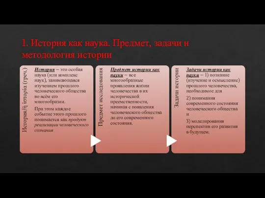 1. История как наука. Предмет, задачи и методология истории