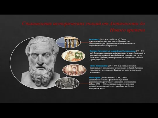Становление исторических знаний от Античности до Нового времени