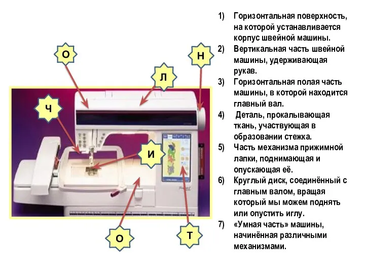 О О Т И Н Ч Л Горизонтальная поверхность, на которой устанавливается