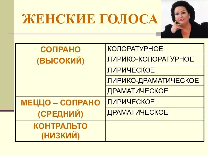 ЖЕНСКИЕ ГОЛОСА