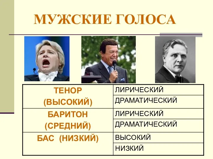 МУЖСКИЕ ГОЛОСА