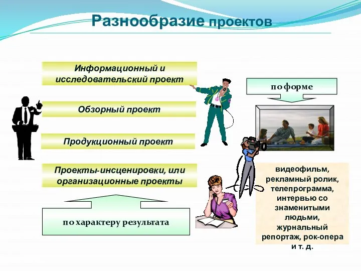 видеофильм, рекламный ролик, телепрограмма, интервью со знаменитыми людьми, журнальный репортаж, рок-опера и