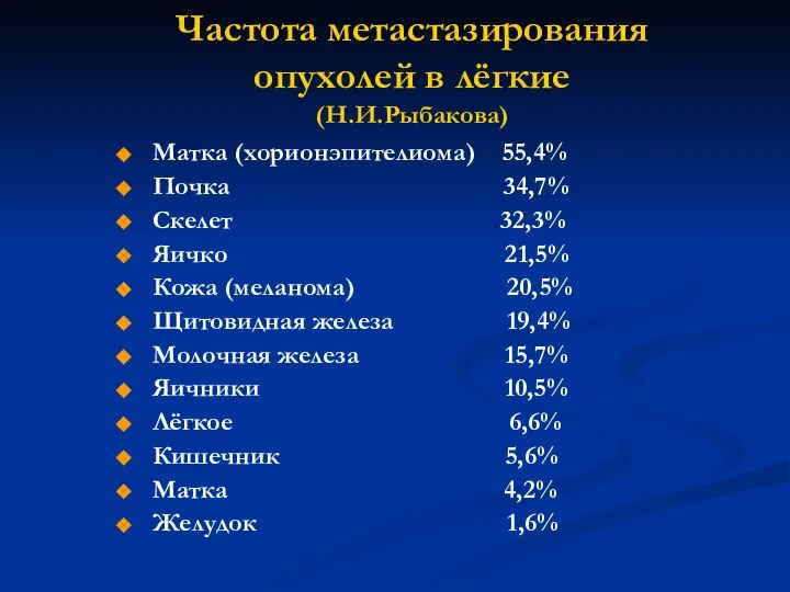 Частота метастазирования опухолей в лёгкие (Н.И.Рыбакова) Матка (хорионэпителиома) 55,4% Почка 34,7% Скелет