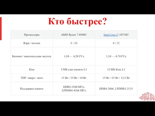 Кто быстрее?