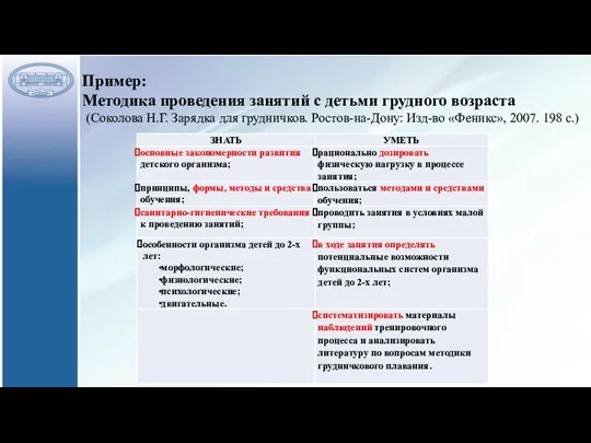 Пример: Методика проведения занятий с детьми грудного возраста (Соколова Н.Г. Зарядка для